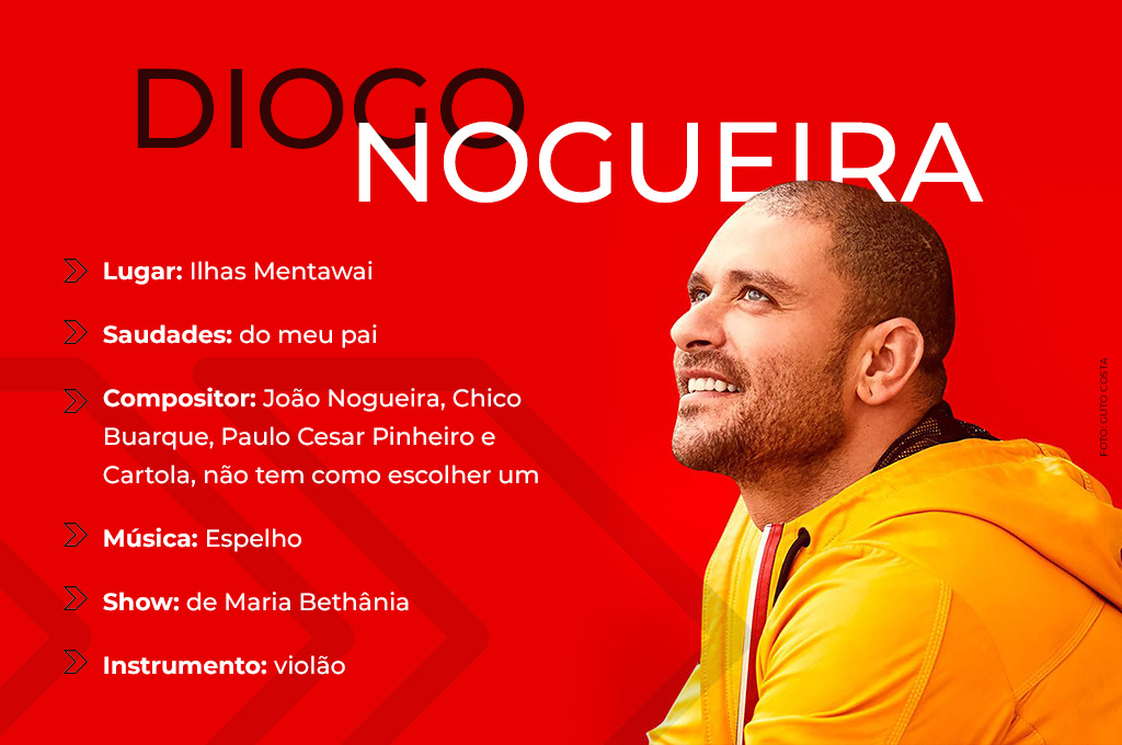 Favoritos Diogo Nogueira - Revista Shopping Centers