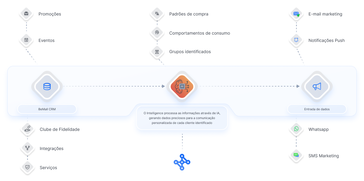 be sistemas módulo intelligence revista shopping centers abrasce